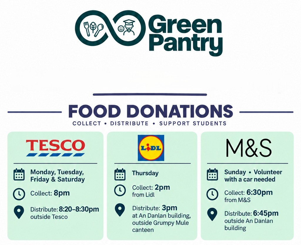 Food donations